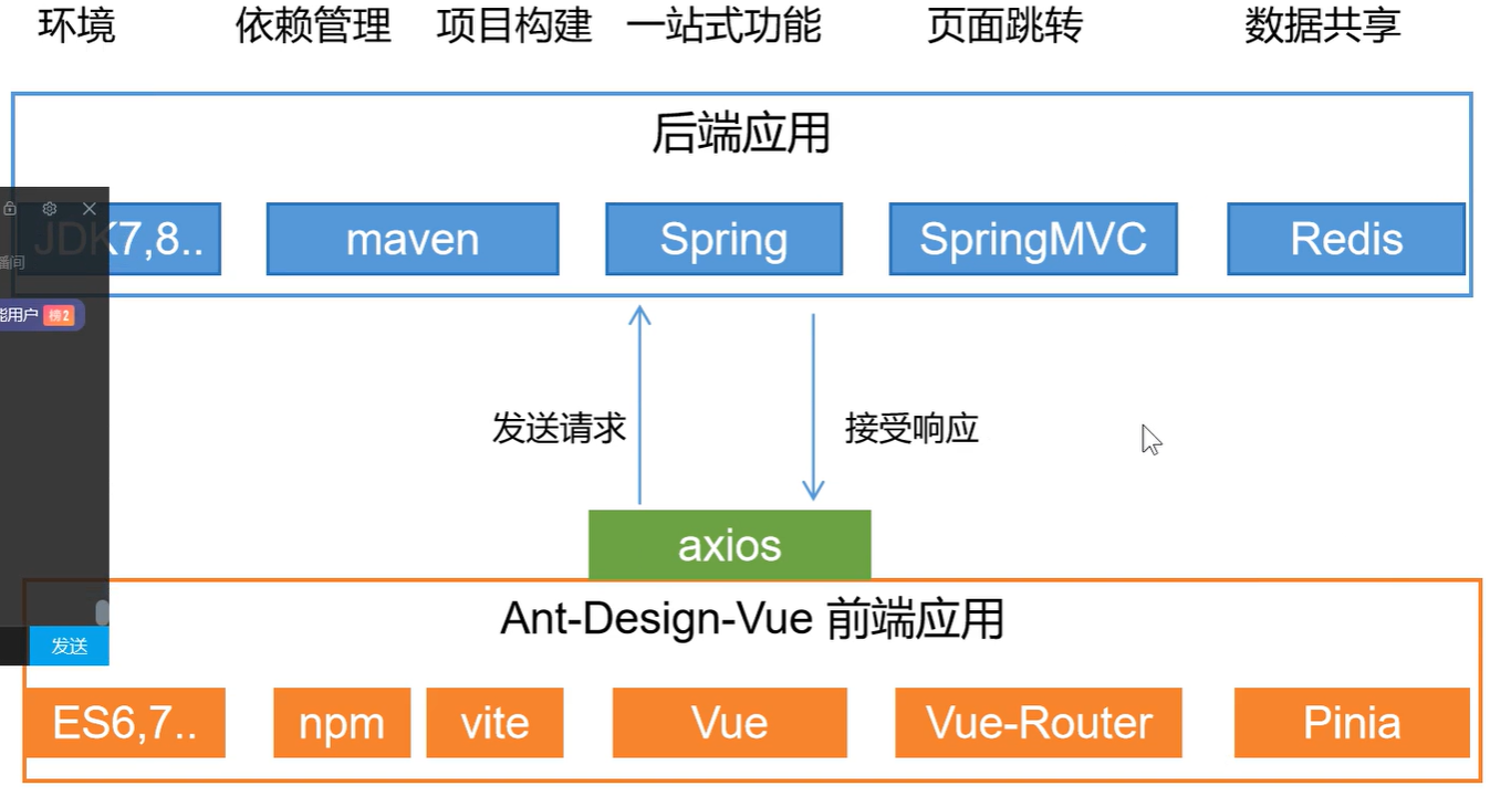 前端工程化_模块化