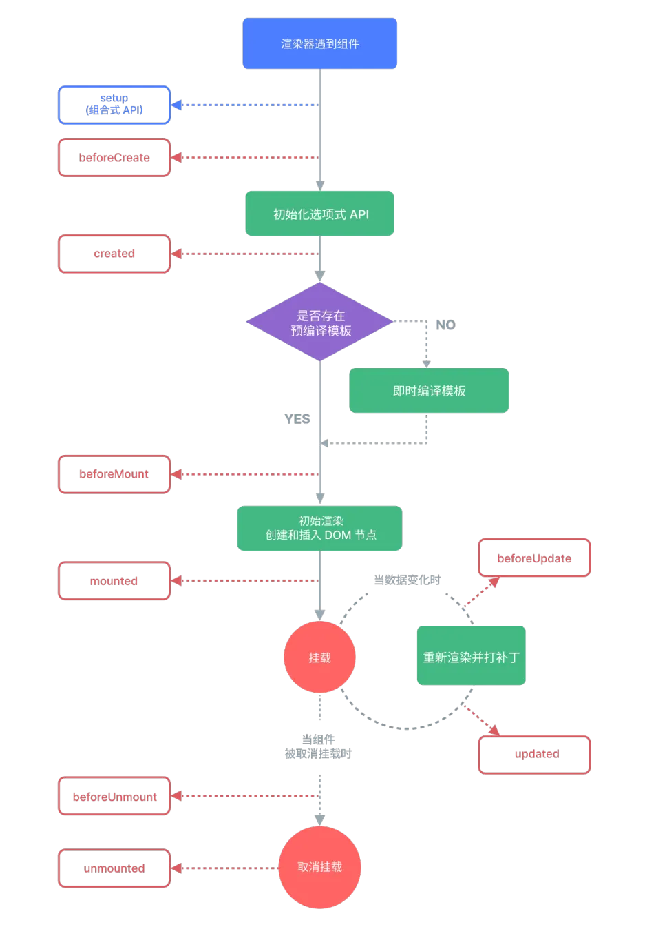 前端工程化_node.js_04