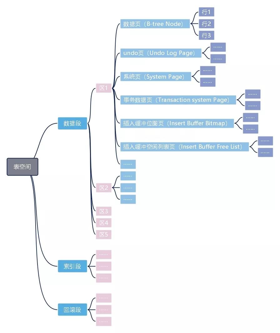 mysql sql索引执行计划 type filtered_MySQL