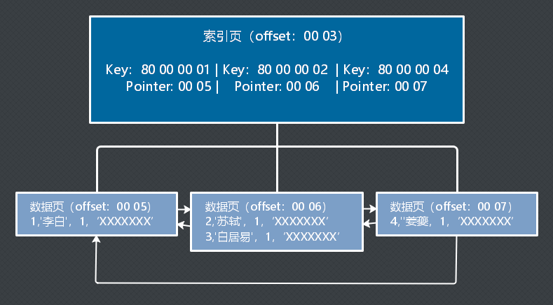 mysql sql索引执行计划 type filtered_聚集索引_07