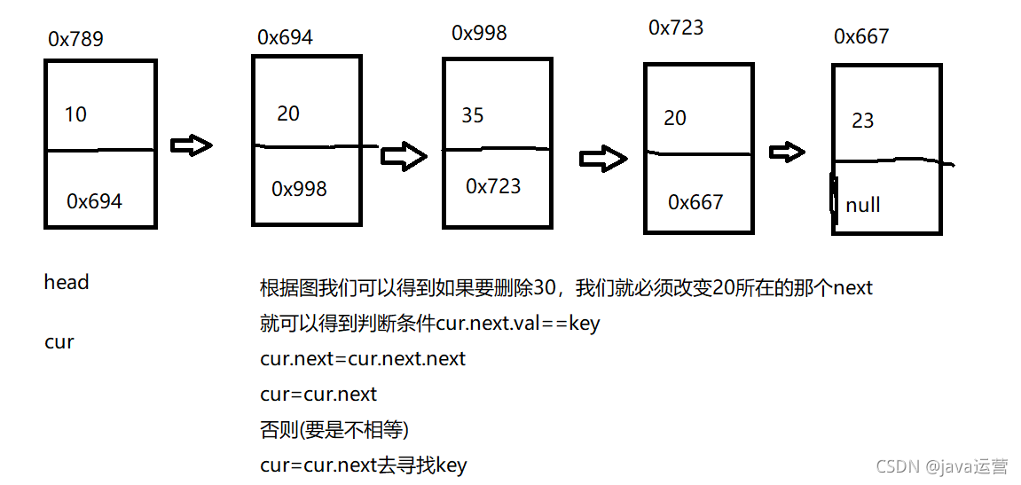 lua置空表_程序人生_11