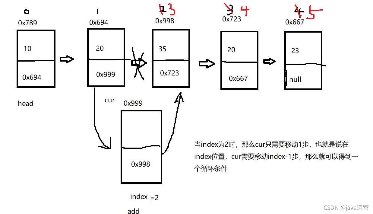 lua置空表_数据仓库_14