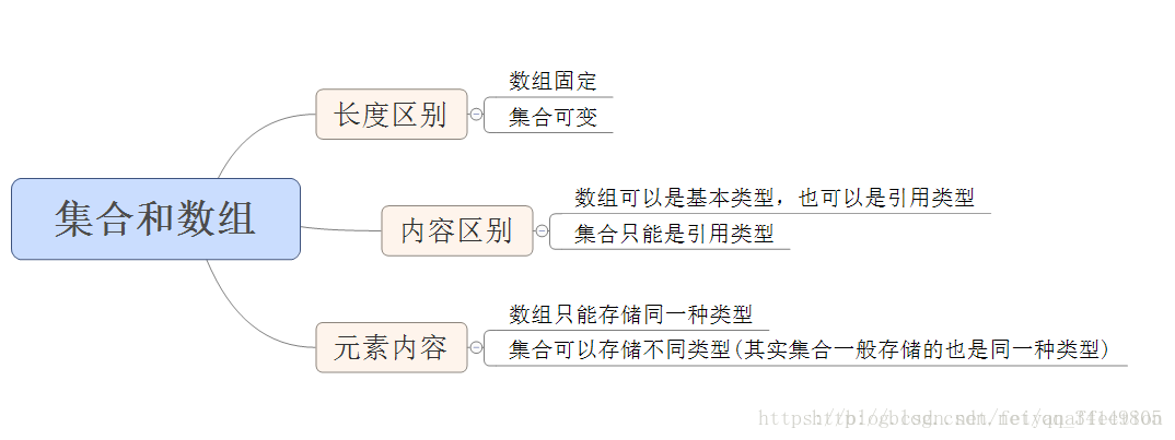 java中数组和集合的底层扩容机制_java中数组和集合的底层扩容机制_04