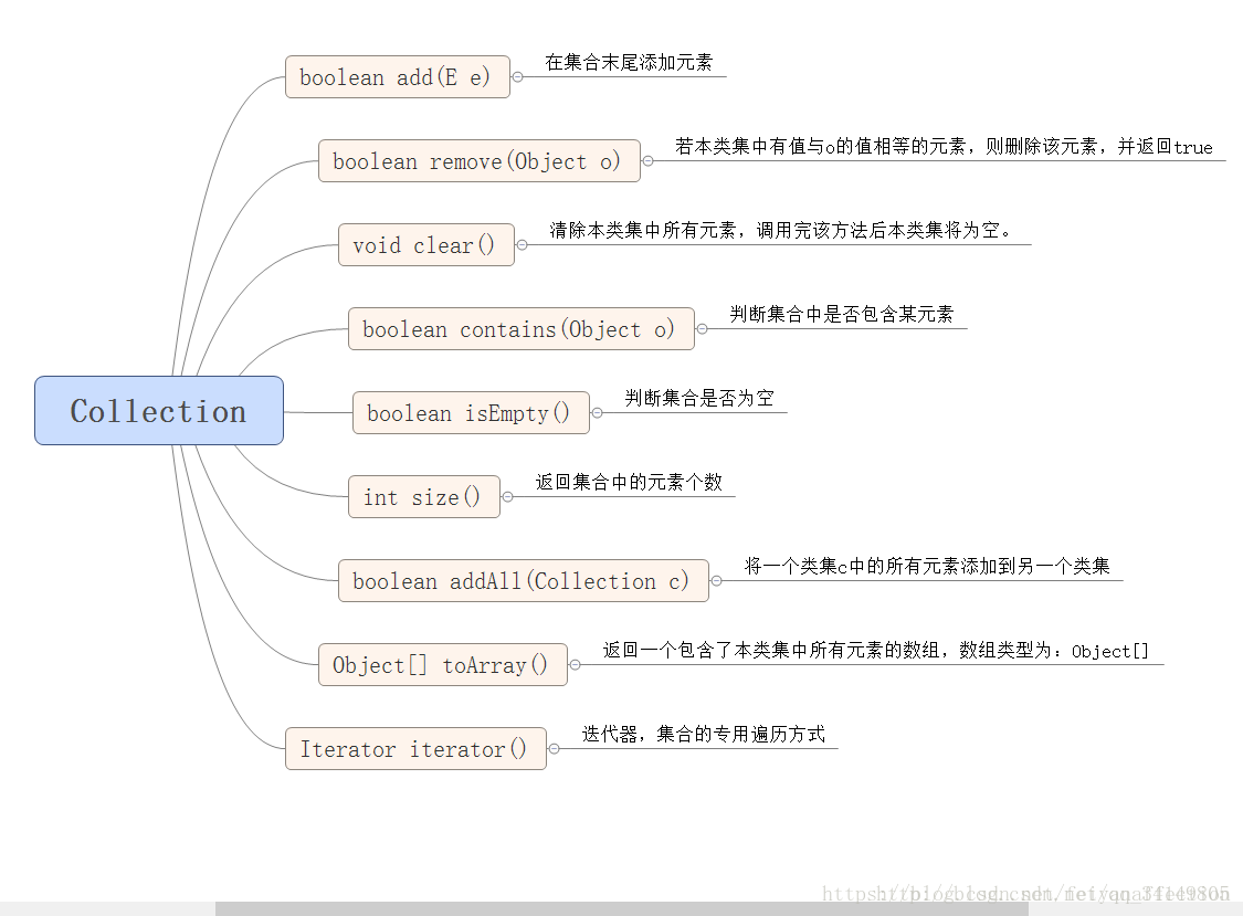 java中数组和集合的底层扩容机制_数组_05