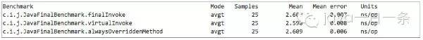 java调用接口找不到主机_方法调用_04