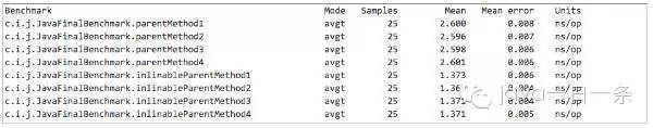 java调用接口找不到主机_基准测试_06