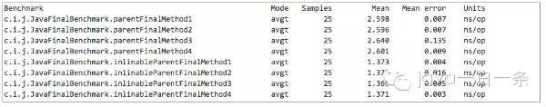 java调用接口找不到主机_基准测试_07