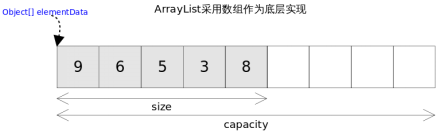 java id相同的对象合并_java id相同的对象合并_02