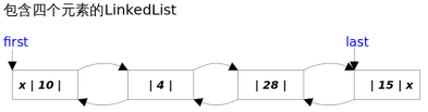 java id相同的对象合并_List_03