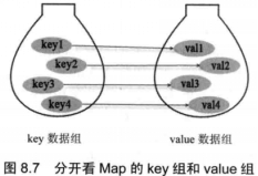 java id相同的对象合并_java id相同的对象合并_04