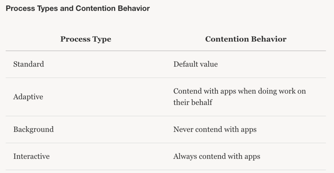 iOS extention进程判断_通信