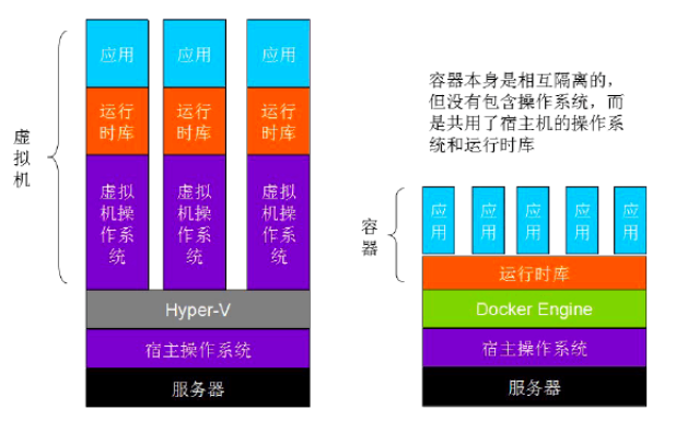 docker容器中多线程起作用吗_命名空间