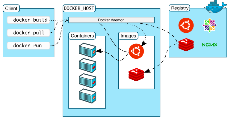 docker容器中多线程起作用吗_运维_02