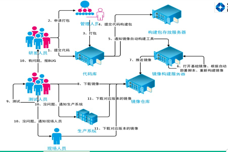 docker容器中多线程起作用吗_操作系统_03