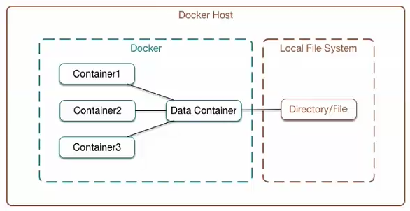 docker容器中多线程起作用吗_docker容器中多线程起作用吗_04