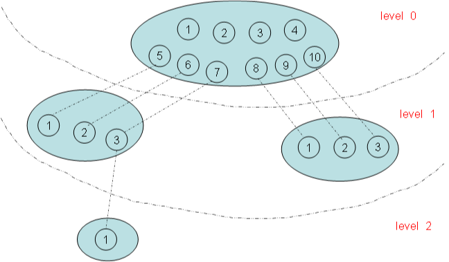 docker容器中多线程起作用吗_docker容器中多线程起作用吗_05