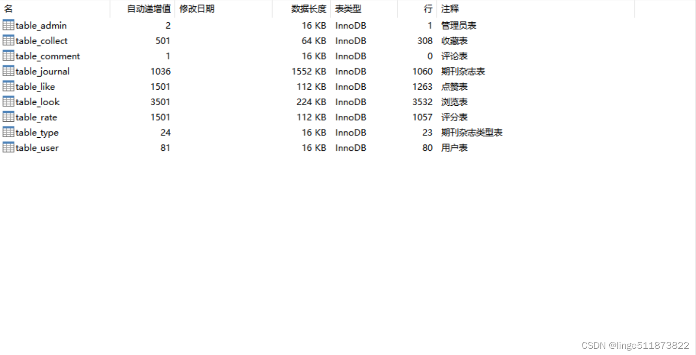 JAVA 只能推荐算法_java_03