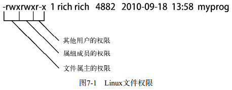 linux如何进入mysql_shell