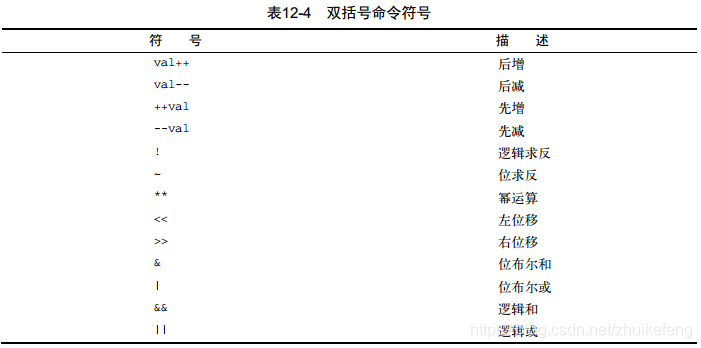 linux如何进入mysql_状态码_08