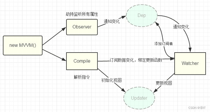 Android livedata 实现双向绑定_前端框架_04