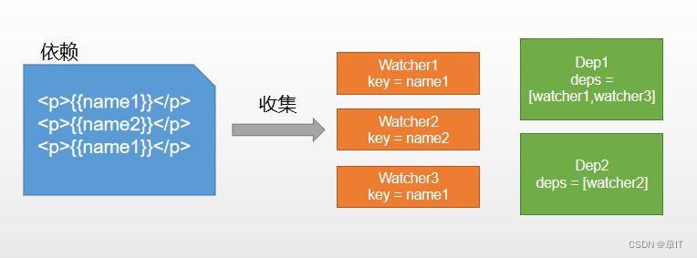 Android livedata 实现双向绑定_javascript_06