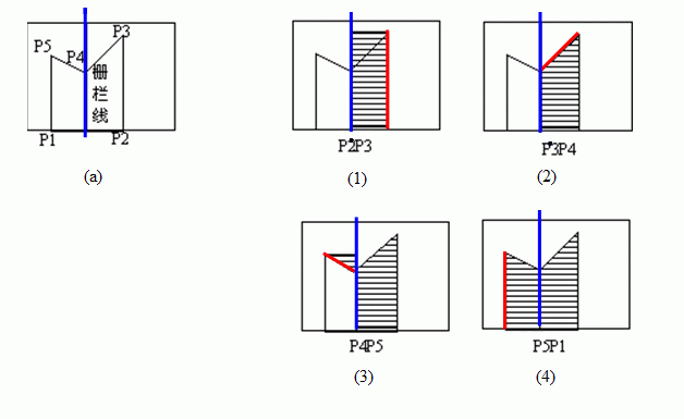 图像边缘填充 python_图像边缘填充 python_02