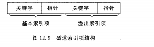 索引的排序 desc_柱面_02