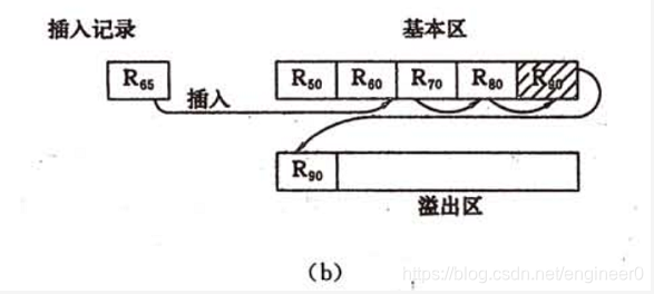 索引的排序 desc_磁道_04