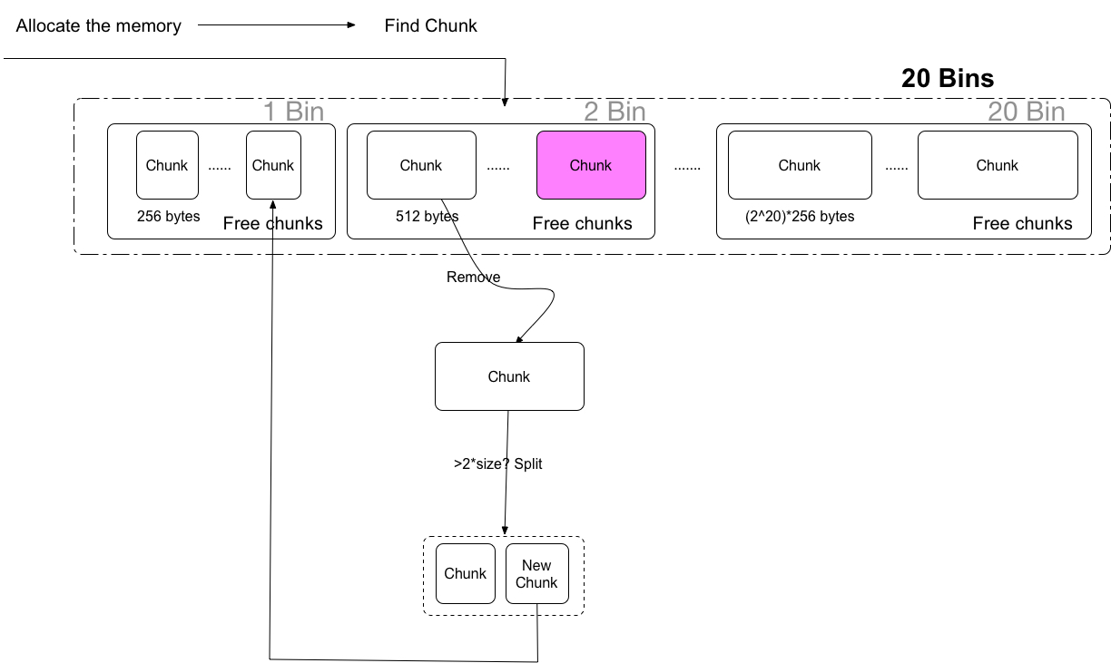 windows 专用gpu内存如何设置设置_tensorflow_05