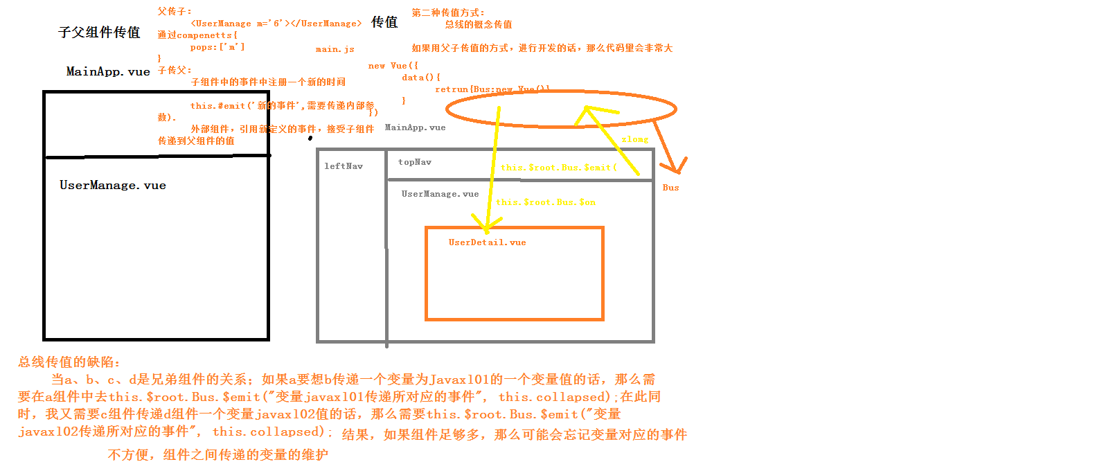 vue axios 同步 计算耗时_ViewUI