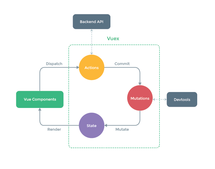 vue axios 同步 计算耗时_数据_02