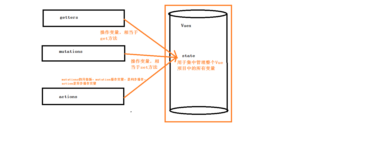 vue axios 同步 计算耗时_javascript_07