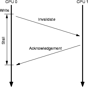 storestore 内存屏障_cpu_02