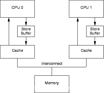 storestore 内存屏障_storestore 内存屏障_03