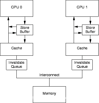 storestore 内存屏障_数据_04