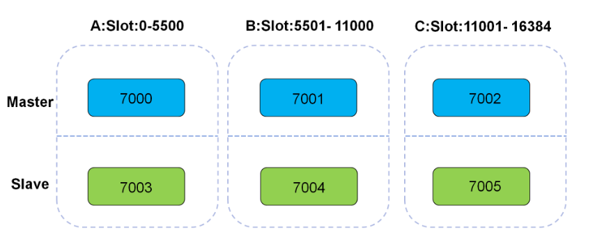 redis集群 怎么安全使用mulit_Redis_02