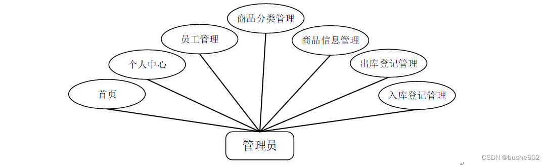 java 实现告警中心_大数据