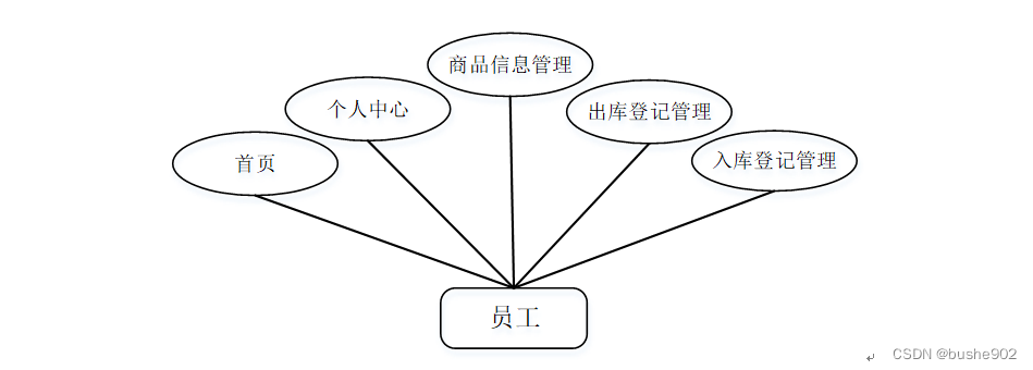 java 实现告警中心_java 实现告警中心_02