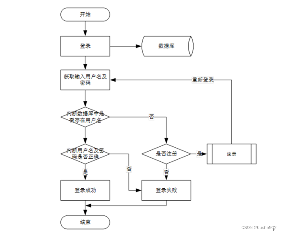 java 实现告警中心_mybatis_03