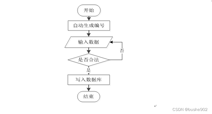 java 实现告警中心_mybatis_04