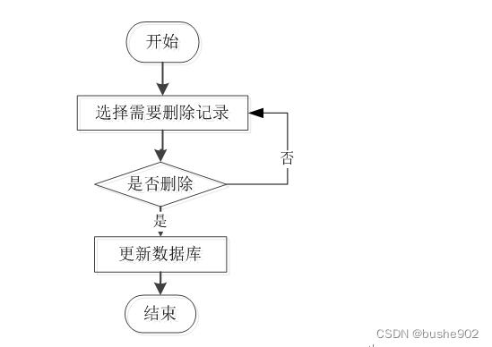 java 实现告警中心_大数据_05