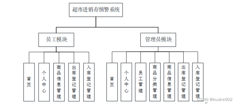 java 实现告警中心_信息管理_06