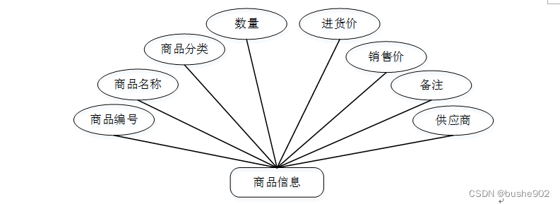 java 实现告警中心_java_07