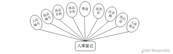 java 实现告警中心_mybatis_08