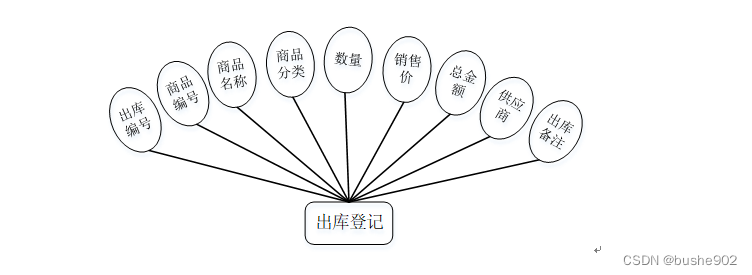 java 实现告警中心_信息管理_09