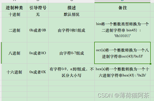 python 判断对象类型是日期_python 判断对象类型是日期