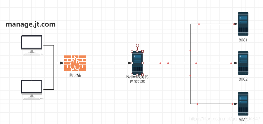 nginx 负载均衡 状态维护_nginx 负载均衡 状态维护