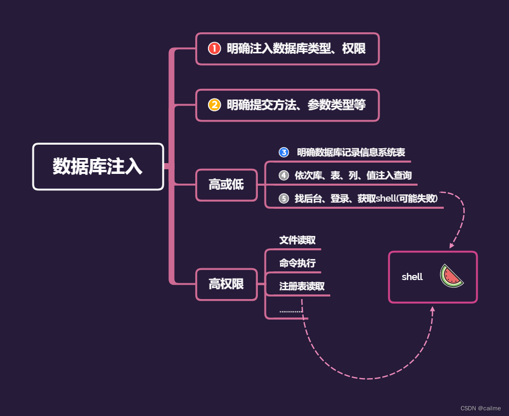 mongotemplate执行原生查询语句_前端