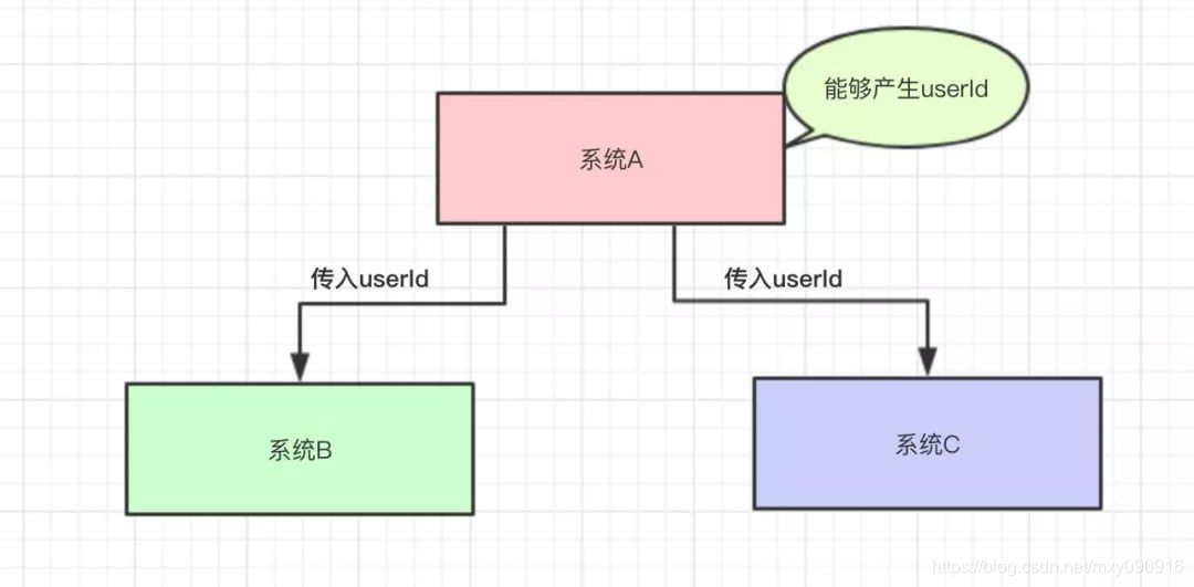 java线程中消息队列用什么_数据_05