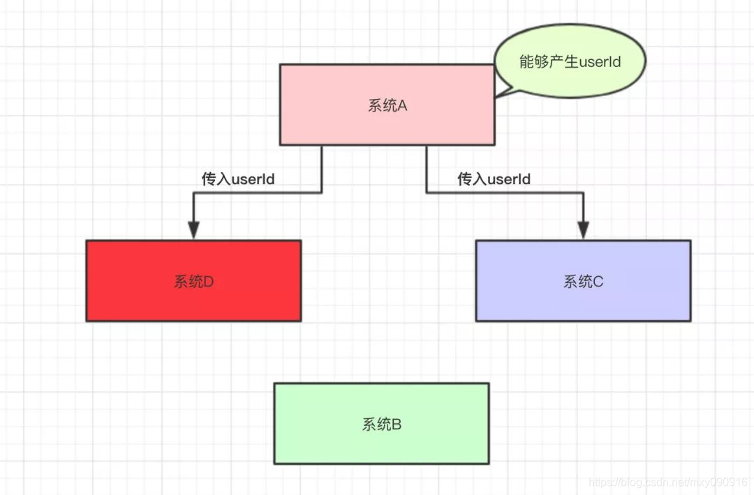 java线程中消息队列用什么_数据_07